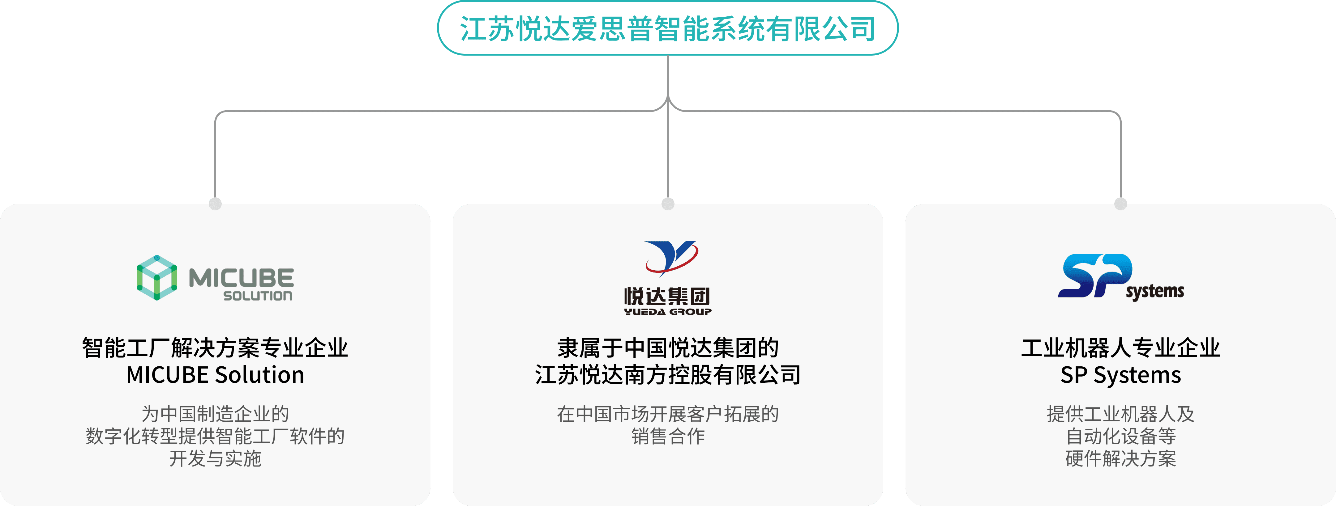 엠아이큐브솔루션